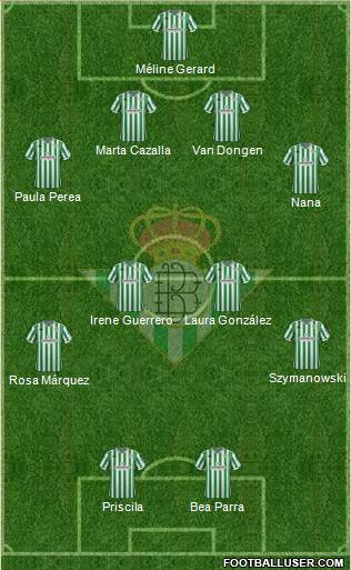 Real Betis B., S.A.D. Formation 2019