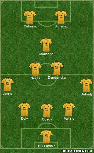 Wolverhampton Wanderers Formation 2019