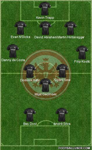 Eintracht Frankfurt Formation 2019