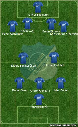 TSG 1899 Hoffenheim Formation 2019