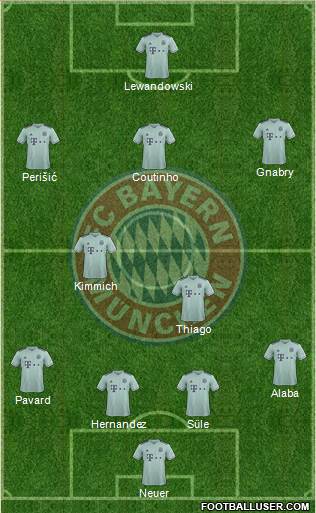 FC Bayern München Formation 2019