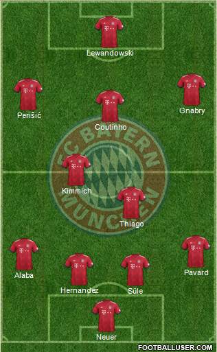 FC Bayern München Formation 2019