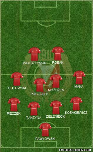 Widzew Lodz Formation 2019