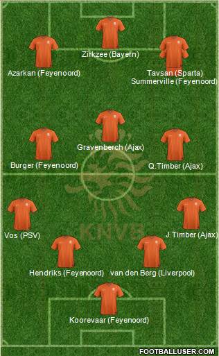 Holland Formation 2019