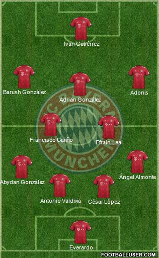 FC Bayern München Formation 2019