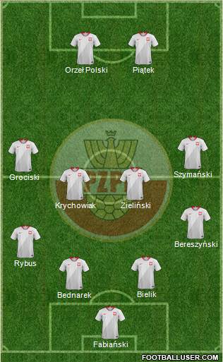 Poland Formation 2019