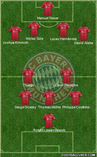 FC Bayern München Formation 2019