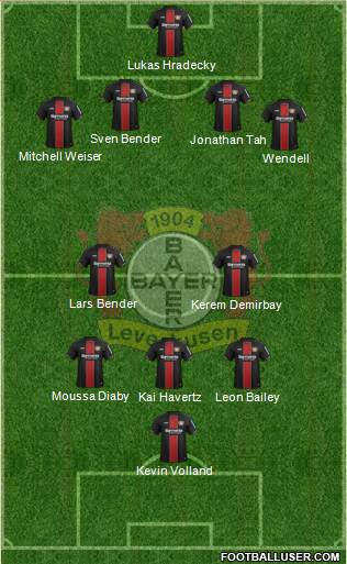 Bayer 04 Leverkusen Formation 2019