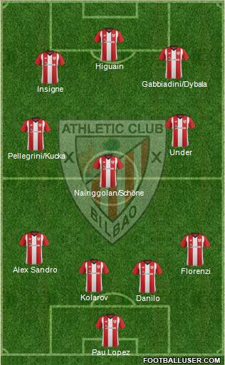 Athletic Club Formation 2019