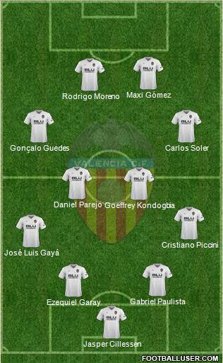 Valencia C.F., S.A.D. Formation 2019