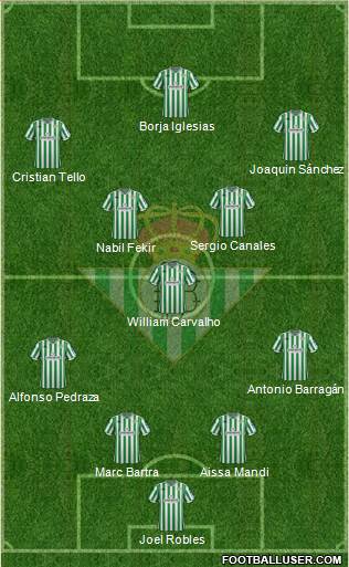 Real Betis B., S.A.D. Formation 2019