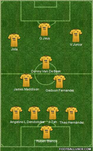 Wolverhampton Wanderers Formation 2019