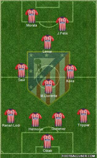 C. Atlético Madrid S.A.D. Formation 2019