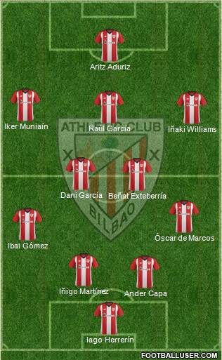 Athletic Club Formation 2019