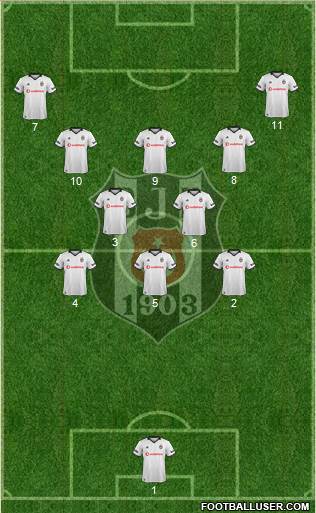 Besiktas JK Formation 2019