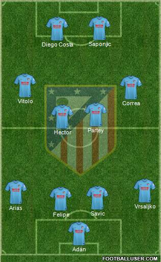 C. Atlético Madrid S.A.D. Formation 2019