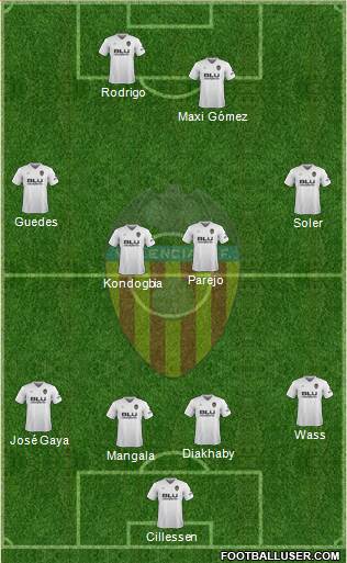 Valencia C.F., S.A.D. Formation 2019