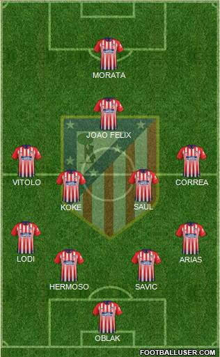 C. Atlético Madrid S.A.D. Formation 2019