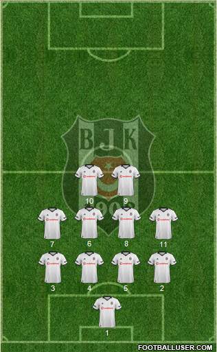 Besiktas JK Formation 2019