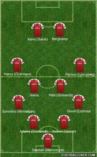 Arsenal Formation 2019