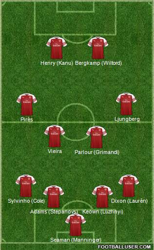 Arsenal Formation 2019