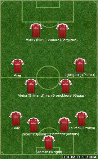 Arsenal Formation 2019