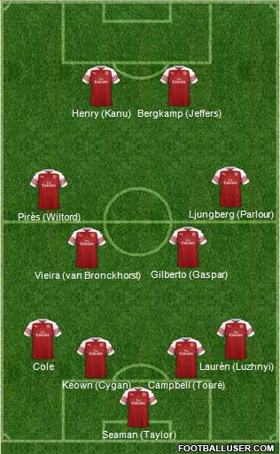 Arsenal Formation 2019