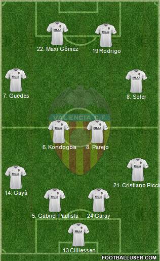 Valencia C.F., S.A.D. Formation 2019