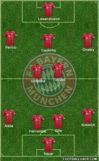 FC Bayern München Formation 2019