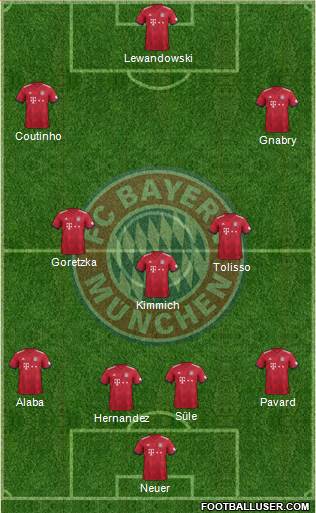 FC Bayern München Formation 2019