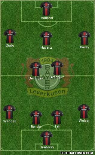 Bayer 04 Leverkusen Formation 2019