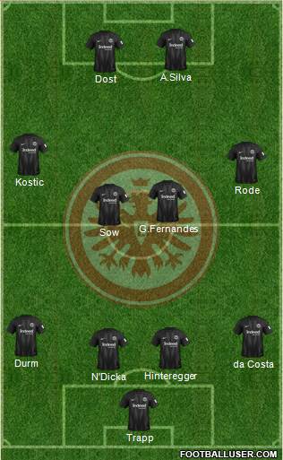 Eintracht Frankfurt Formation 2019