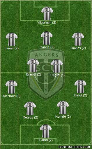 Angers SCO Formation 2019