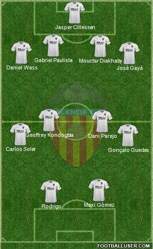 Valencia C.F., S.A.D. Formation 2019