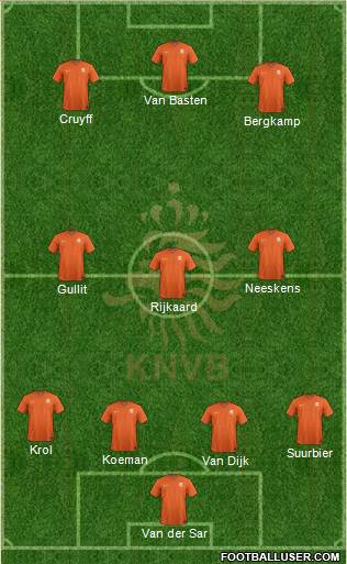 Holland Formation 2019