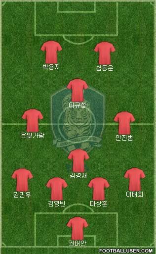 South Korea Formation 2019