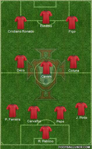 Portugal Formation 2019