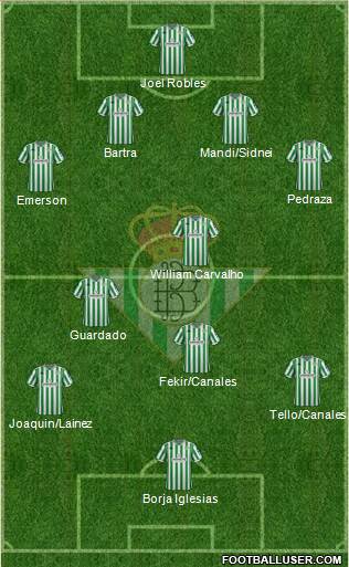 Real Betis B., S.A.D. Formation 2019