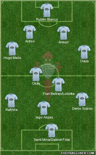 R.C. Celta S.A.D. Formation 2019