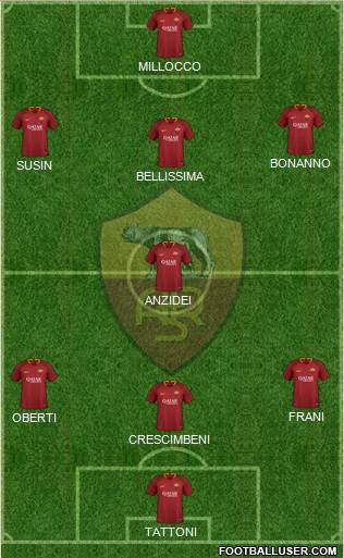 AS Roma Formation 2019