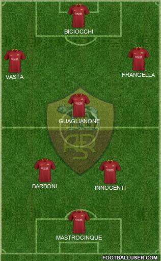 AS Roma Formation 2019