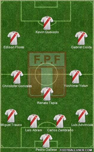 Peru Formation 2019