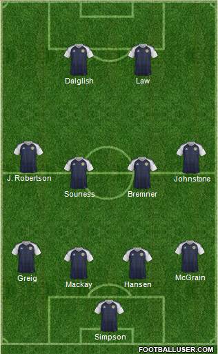 Scotland Formation 2019