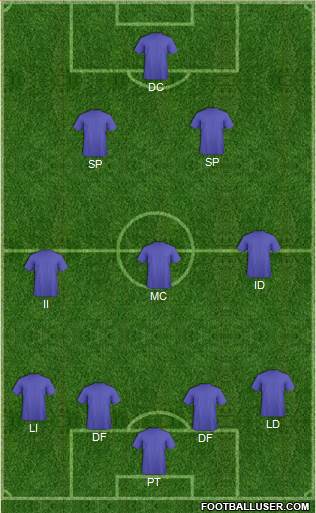 York City Formation 2019