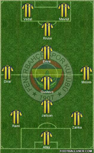 Fenerbahçe SK Formation 2019