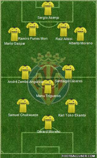 Villarreal C.F., S.A.D. Formation 2019