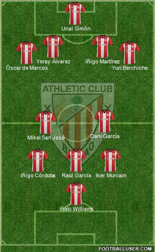 Athletic Club Formation 2019