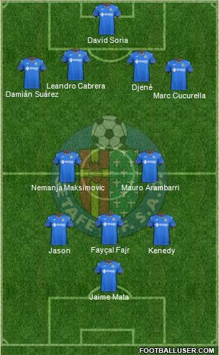 Getafe C.F., S.A.D. Formation 2019