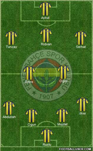 Fenerbahçe SK Formation 2019