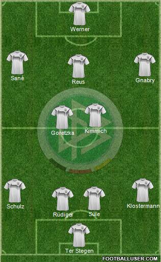 Germany Formation 2019